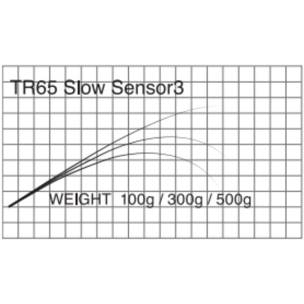 T-Russell/Slow Sensor(TR65 Slow Sensor-3 )